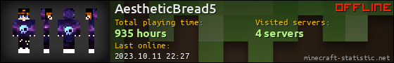 AestheticBread5 userbar 560x90