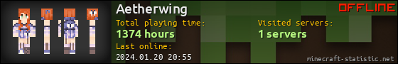 Aetherwing userbar 560x90