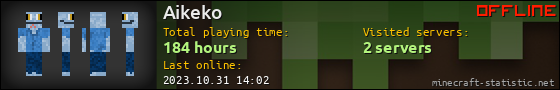 Aikeko userbar 560x90