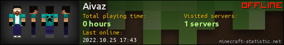 Aivaz userbar 560x90