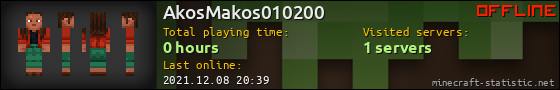 AkosMakos010200 userbar 560x90