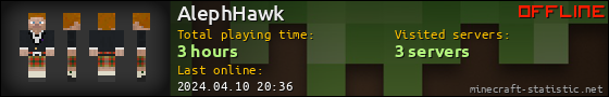 AlephHawk userbar 560x90