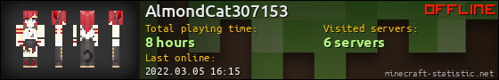 AlmondCat307153 userbar 560x90