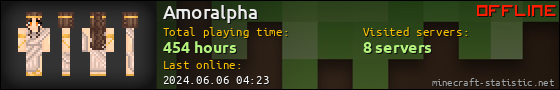 Amoralpha userbar 560x90