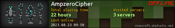 AmpzeroCipher userbar 560x90