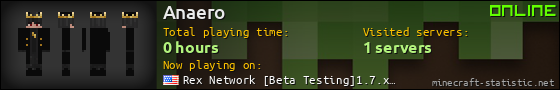 Anaero userbar 560x90