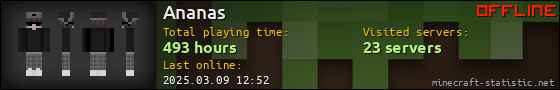 Ananas userbar 560x90