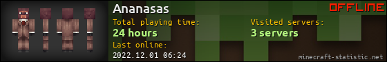 Ananasas userbar 560x90