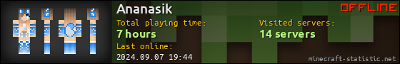 Ananasik userbar 560x90