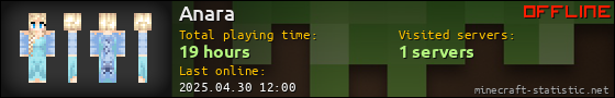 Anara userbar 560x90