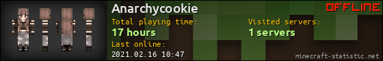 Anarchycookie userbar 560x90