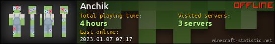 Anchik userbar 560x90