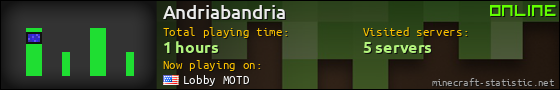 Andriabandria userbar 560x90