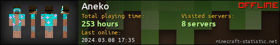 Aneko userbar 560x90