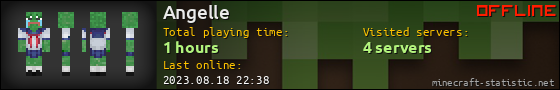 Angelle userbar 560x90
