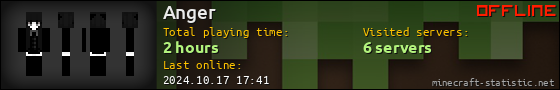 Anger userbar 560x90