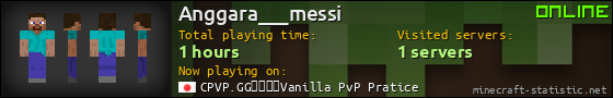 Anggara___messi userbar 560x90