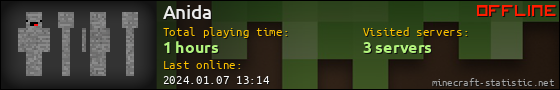 Anida userbar 560x90