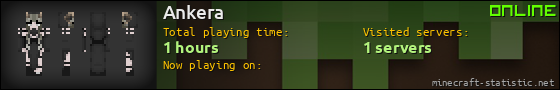 Ankera userbar 560x90