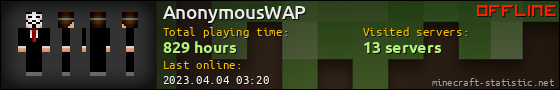 AnonymousWAP userbar 560x90