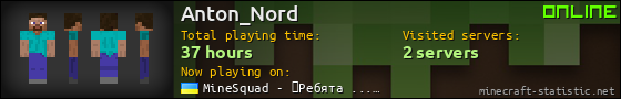 Anton_Nord userbar 560x90