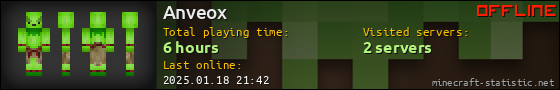 Anveox userbar 560x90