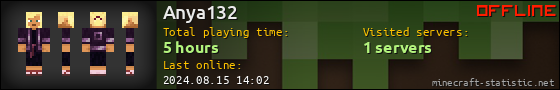 Anya132 userbar 560x90