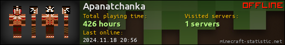 Apanatchanka userbar 560x90