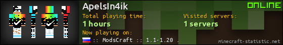 ApelsIn4ik userbar 560x90