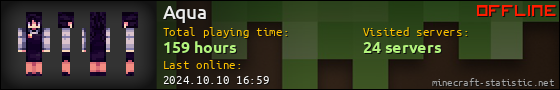Aqua userbar 560x90