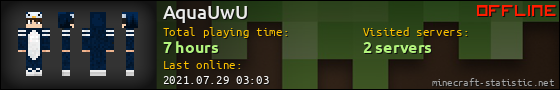 AquaUwU userbar 560x90