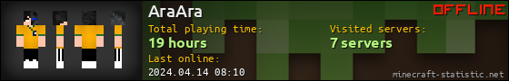 AraAra userbar 560x90