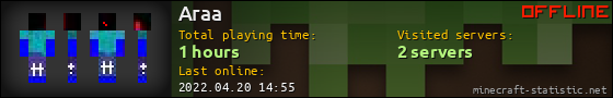 Araa userbar 560x90