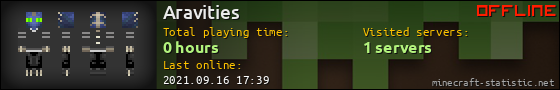 Aravities userbar 560x90
