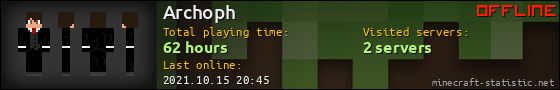 Archoph userbar 560x90