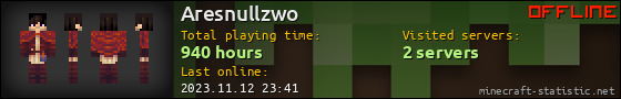 Aresnullzwo userbar 560x90