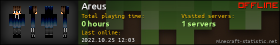 Areus userbar 560x90