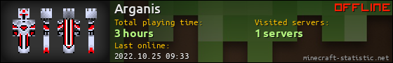 Arganis userbar 560x90