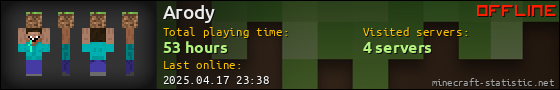 Arody userbar 560x90