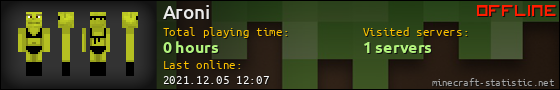 Aroni userbar 560x90