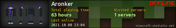 Aronker userbar 560x90