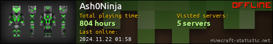 Ash0Ninja userbar 560x90