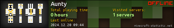 Aunty userbar 560x90
