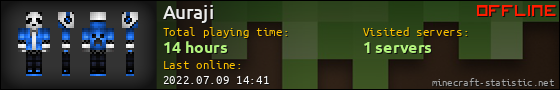 Auraji userbar 560x90
