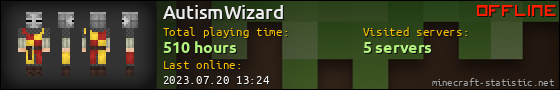 AutismWizard userbar 560x90