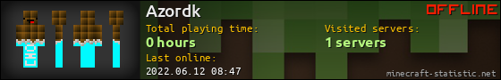 Azordk userbar 560x90