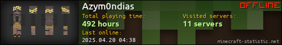 Azym0ndias userbar 560x90