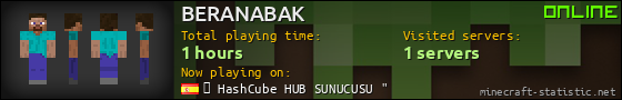 BERANABAK userbar 560x90