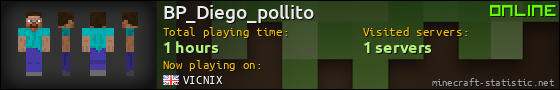 BP_Diego_pollito userbar 560x90