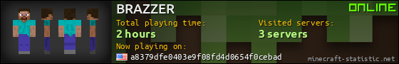 BRAZZER userbar 560x90